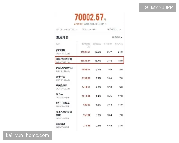东部活塞稳居榜首 猛龙76人紧随其后形成新竞争梯队 东部活塞稳居榜首 猛龙76人紧随其后形成新竞争梯队