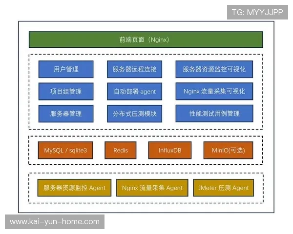 信号源的多级联播架构正在取代传统的单链路模式成为行业主流